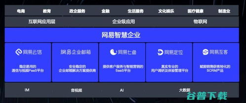 網易 ToB戰局中的另類互聯網銷售玩家